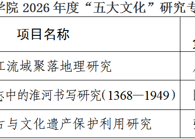 我院获批三项2026年度安徽省“五大文化”研究专项课题